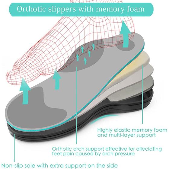 Women's Adjustable Diabetic Slippers Memory Foam House Shoes Cozy Arch Support Orthotic Heel Cup Arthritis Edema Slippers Non Slip Rubber Sole, Open Toe Fuzzy Slide Sandals for Ladies