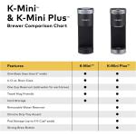 Keurig K-Mini Coffee Maker, Single Serve K-Cup Pod Coffee Brewer, 6 to 12 oz. Brew Sizes, Oasis